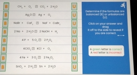 B CH_4+O_2 □ CO_2+2H_2O U
Determine if the formulas are
B Ag_2O? Ag+O_2 U balanced (B) or unbalanced
(U).
B NaBr+CaF_2 NaF+CaBr_2 U Click on your answer and drag
_
B 2Na+2H_2O□ 2NaOH+H_2 U it off to the side to reveal if
you are correct.
B 4P+5O_2□ 2P_2O_5
B KClO_3□ KCl+O_2 U A green letter is correct
A red letter is incorrect
B 4Fe+3O_2□ 2Fe_2O_3 U
B SnO_2+2H_2□ Sn+2H_2O U