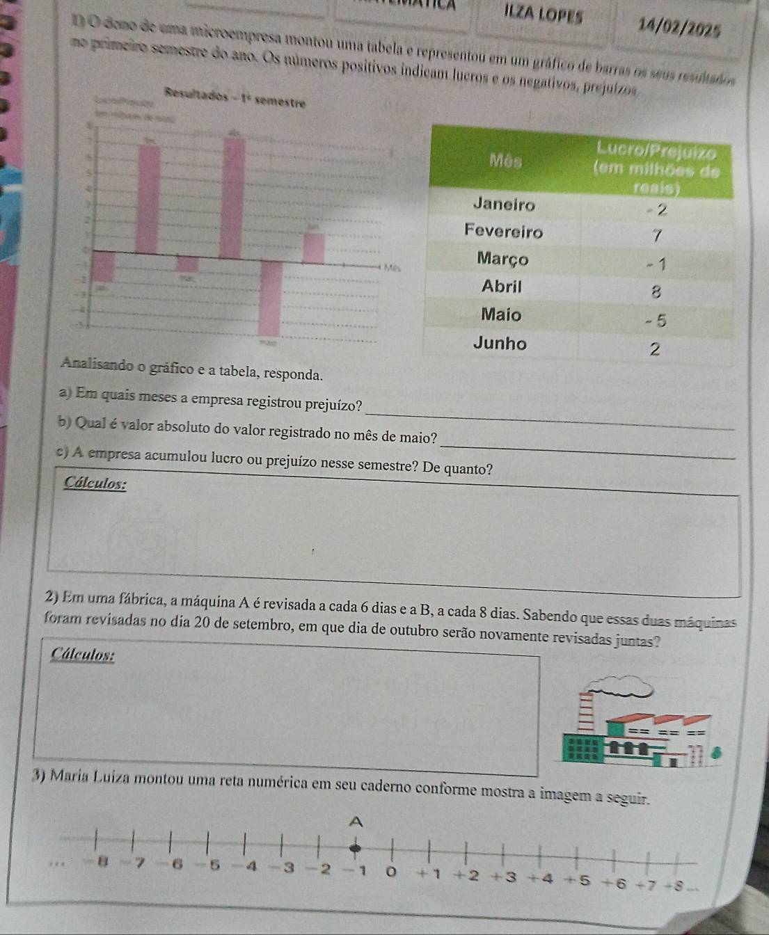 ILZA LOPES 14/02/2025
D O dozo de uma microempresa montou uma tabela e representou em um gráfico de barras os seus resultad 
no primeiro semestre do ano. Os números positivos indicam lueros e os negativos, prejulzos
Analisando o gráfico e a tabela, responda.
_
a) Em quais meses a empresa registrou prejuízo?
_
b) Qual évalor absoluto do valor registrado no mês de maio?
c) A empresa acumulou lucro ou prejuízo nesse semestre? De quanto?
Cálculos:
2) Em uma fábrica, a máquina A é revisada a cada 6 dias e a B, a cada 8 dias. Sabendo que essas duas máquinas
foram revisadas no dia 20 de setembro, em que dia de outubro serão novamente revisadas juntas?
Cálculos:
3) Maria Luiza montou uma reta numérica em seu caderno conforme mostra a imagem a seguir.