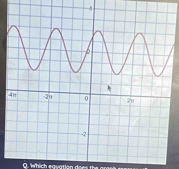 -4 - 
- 
Q. Which equation does the graph