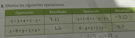 Efectúa las siguientes operaciones.