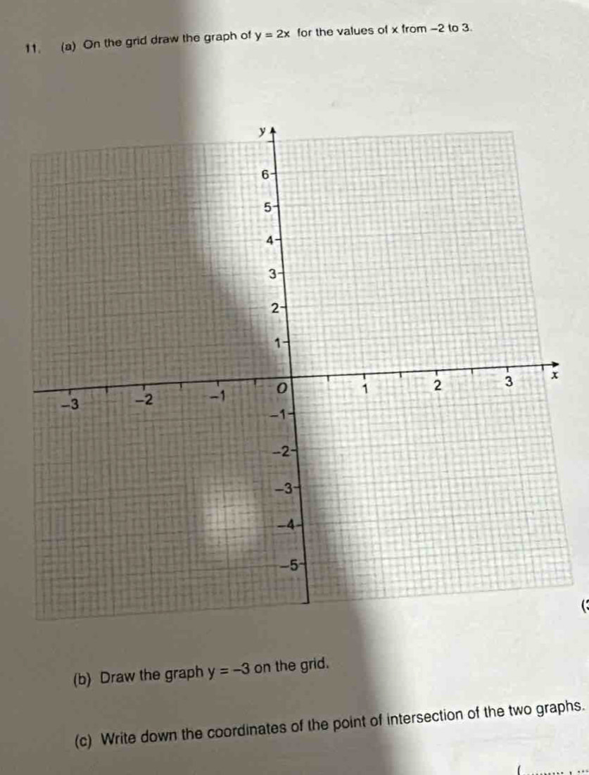 On the grid draw the graph of y=2x for the values of x from -2 to 3. 
(b) Draw the graph y=-3 on the grid. 
(c) Write down the coordinates of the point of intersection of the two graphs.