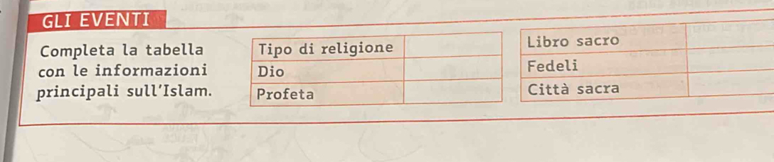 GLI EVENTI 
Completa la tabella 
con le informazioni 
principali sull’Islam.