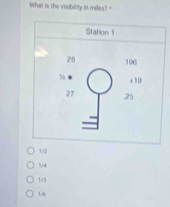 What is the visibility in miles?"
1/2
1/4
1/3
1/6