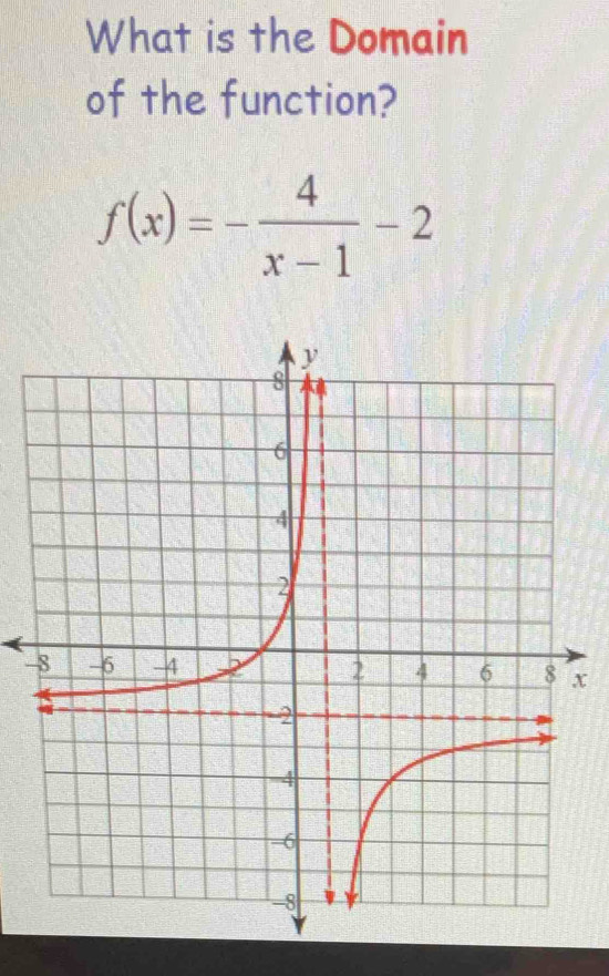 What is the Domain 
of the function?
f(x)=- 4/x-1 -2
-x