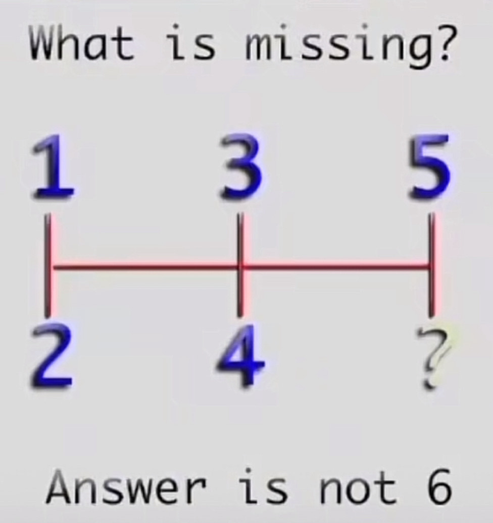 What is missing? 
Answer is not 6