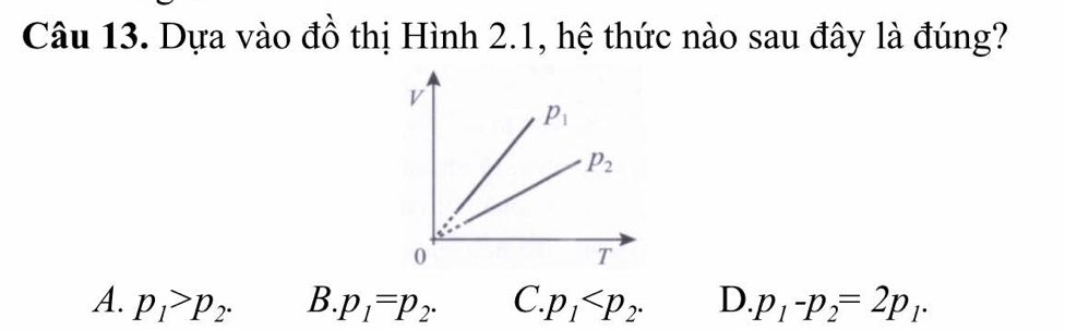 Dựa vào đồ thị Hình 2.1, hệ thức nào sau đây là đúng?
V
p_1
p_2
0
T
A. p_1>p_2. B. p_1=p_2. C. p_1 . D. p_1-p_2=2p_1.