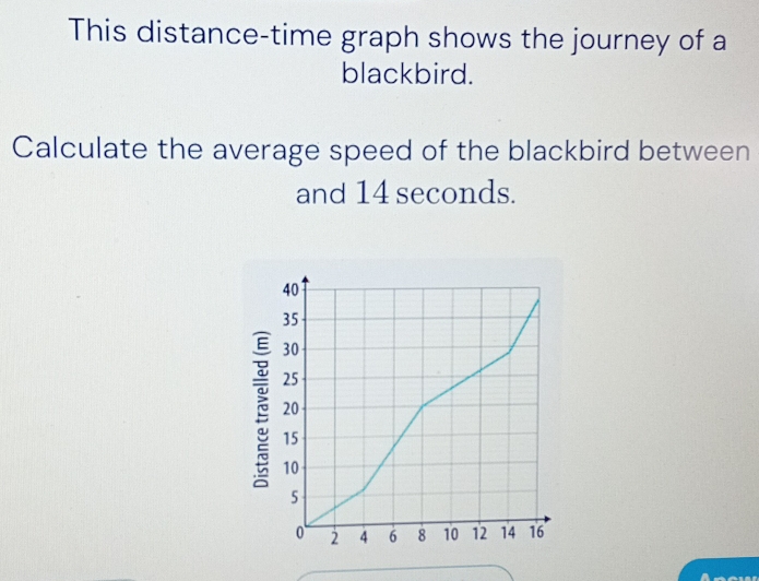 This distance-time graph shows the journey of a 
blackbird. 
Calculate the average speed of the blackbird between 
and 14 seconds.