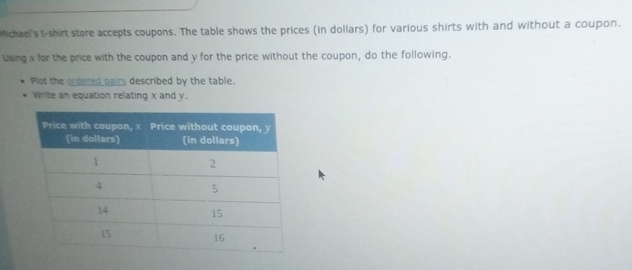 Michael's t-shirt store accepts coupons. The table shows the prices (in dollars) for various shirts with and without a coupon. 
Using x for the price with the coupon and y for the price without the coupon, do the following. 
Plot the ordered pairs described by the table. 
Write an equation relating x and y.