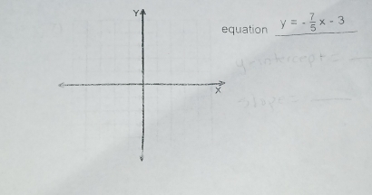 uation y=- 7/5 x-3