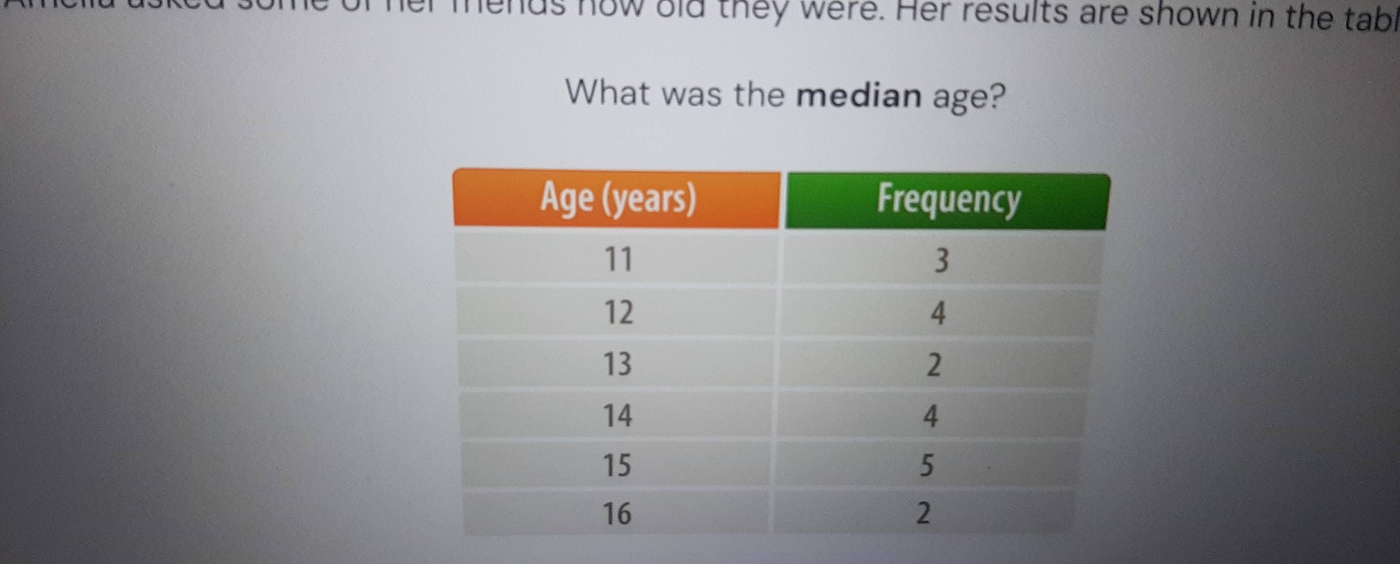 er mends now old they were. Her results are shown in the tabl 
What was the median age?