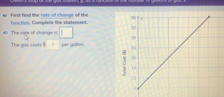 Owen's stop at the gas station, y, as a function of the humber of galions of gas, 
◢ First find the rate of change of the 
function. Complete the statement. 
The rate of change is □. 
The gas costs $ ? per gallon.