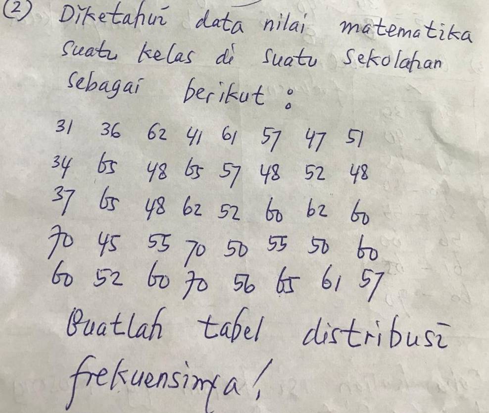 (2) Diketahur data nilai matematika 
Suati kelas do suato seolahan 
sebagai berikut.
31 36 62 41 61 57 47 51
34 65 48 65 57 48 52 48
37 65 48 62 52 60 b2 60
40 45 55 70 50 55 50 60
60 52 60 70 56 65 61 57
Buatlah tabel distribusi 
freluensinga?