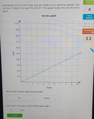 question
Lisa signed up for an art class, and she needs to buy painting supplies. She answered
can buy 3 tubes of oil paint for $19.47. This graph shows the cost of acrylic 8
paint:
Acrylic paintelapsed Timg
0 11
HR MEN SE
petof = = 0 SmartScore
11
ubes
Which type of paint costs less per tube?
oil a crylic
How much less does a tube of that paint cost?
sqrt() 
Submet