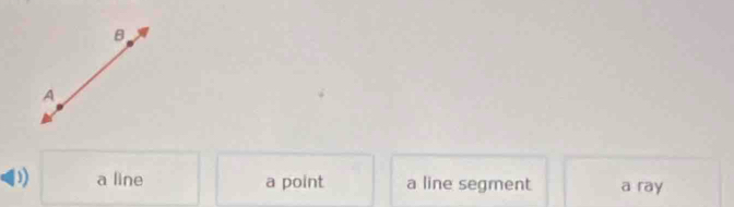 B
A
a line a point a line segment a ray