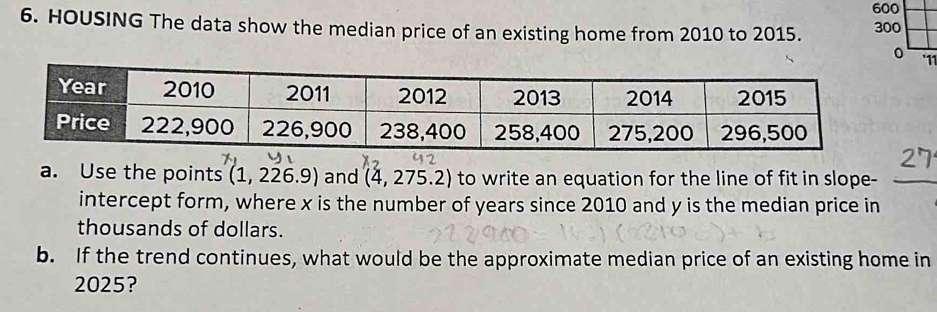 600
6. HOUSING The data show the median price of an existing home from 2010 to 2015. 300
0 '11 
a. Use the points (1,226.9) and (4 ,275.2) to write an equation for the line of fit in slope- 
intercept form, where x is the number of years since 2010 and y is the median price in 
thousands of dollars. 
b. If the trend continues, what would be the approximate median price of an existing home in 
2025?