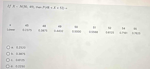 If X-N(50,49) , then P(48
x 45 48 49 50 51 52 54 55
Lower 0.2375 0.3875 0.4432 0.5000 0.5568 0.6125 0.7161 0.7625
a. 0.2520
b. 0.3875
c. 0.6125
d. 0.2250