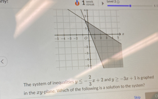 rly! 1 week streak Level 2①
1/2
<
The system of inequalities  y≤ - 2/3 x+2 and y≥ -3x+1 is graphed
in the xy -plane. Which of the following is a solution to the system?
Skip