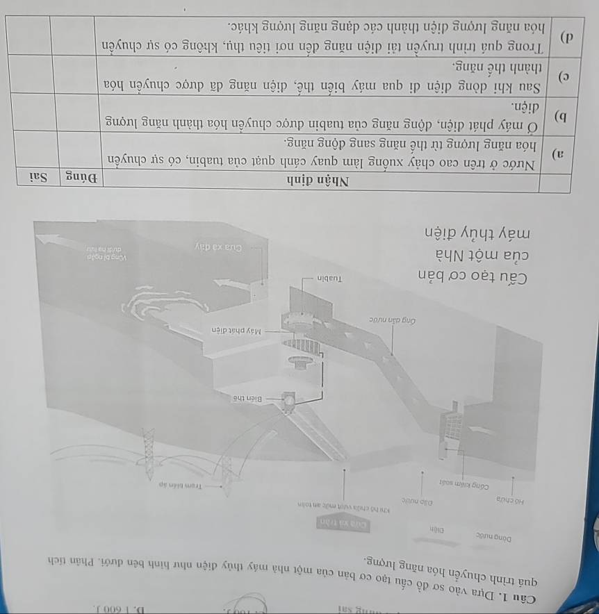 sa D. 1 600 J. 
Câu 1. Dựa vào sơ đồ cấu tạo cơ bán của một nhà máy thủy điện như hình bên đưới. Phân tích 
quá trình chuyển hóa năng lượng.