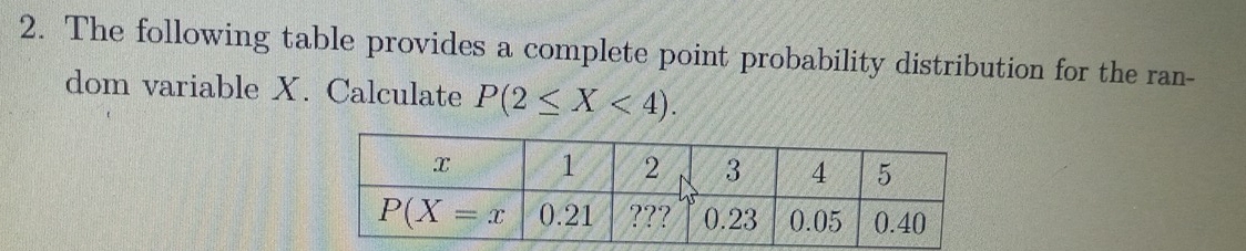 The following table provides a complete point probability distribution for the ran-
dom variable X. Calculate P(2≤ X<4).