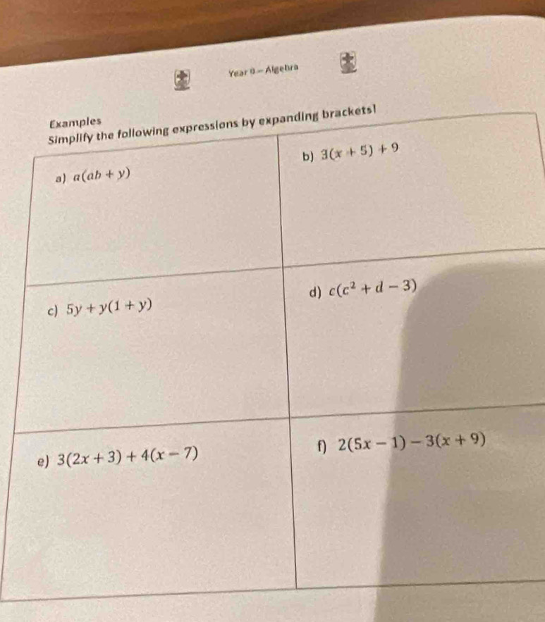 Year 9 - Algebra