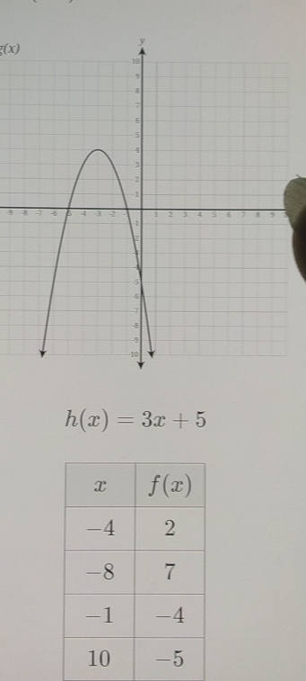 g(x)
9
h(x)=3x+5