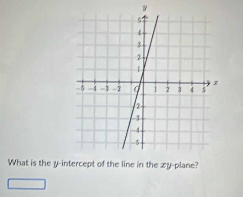 What is the y -ine in the xy -plane?