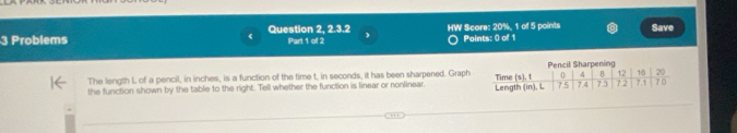 Save 
3 Problems Question 2, 2.3.2 Part 1 of 2 HW Score: 20%, 1 of 5 points Points: 0 of 1
4 B 12 18 20
The length L of a pencil, in inches, is a function of the time t, in seconds, it has been sharpened. Graph Pencil Sharpening
7.5
the function shown by the table to the right. Tell whether the function is linear or nonlinear. Length (in), L Time (s), t 0 7.4 7.3 72 7.1 70