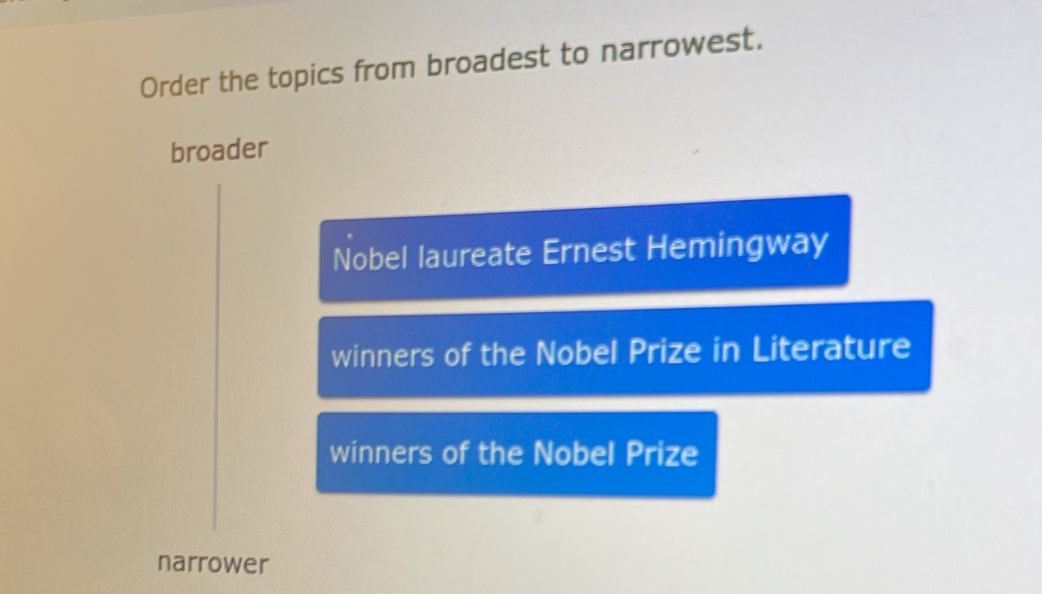 Order the topics from broadest to narrowest. 
broader 
Nobel laureate Ernest Hemingway 
winners of the Nobel Prize in Literature 
winners of the Nobel Prize 
narrower