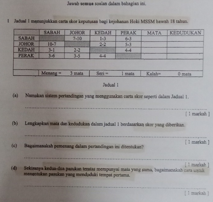 Jawab semua soalan dalam bahagian ini.
1 Jadual 1 menunjukkan carta skor keputusan bagi kejohanan Hoki MSSM bawah 18 tahun.
Jadual 1
(a) Namakan sistem pertandingan yang menggunakan carta skor seperti dalam Jadual 1.
_
[ 1 markah ]
(b) Lengkapkan mata dan kedudukan dalam jadual 1 berdasarkan skor yang diberikan.
_
[ 1 markah ]
(c) Bagaimanakah pemenang dalam pertandingan ini ditentukan?
_
[ 1 markah ]
(d) Sekiranya kedua-dua pasukan teratas mempunyai mata yang sama, bagaimanakah cara uatuk
menntukan pasukan yang menduduki tempat pertama.
_
[ 1 markah ]