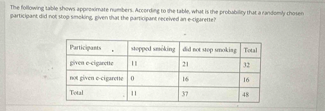 The following table shows approximate numbers. According to the table, what is the probability that a randomly chosen 
participant did not stop smoking, given that the participant received an e-cigarette?