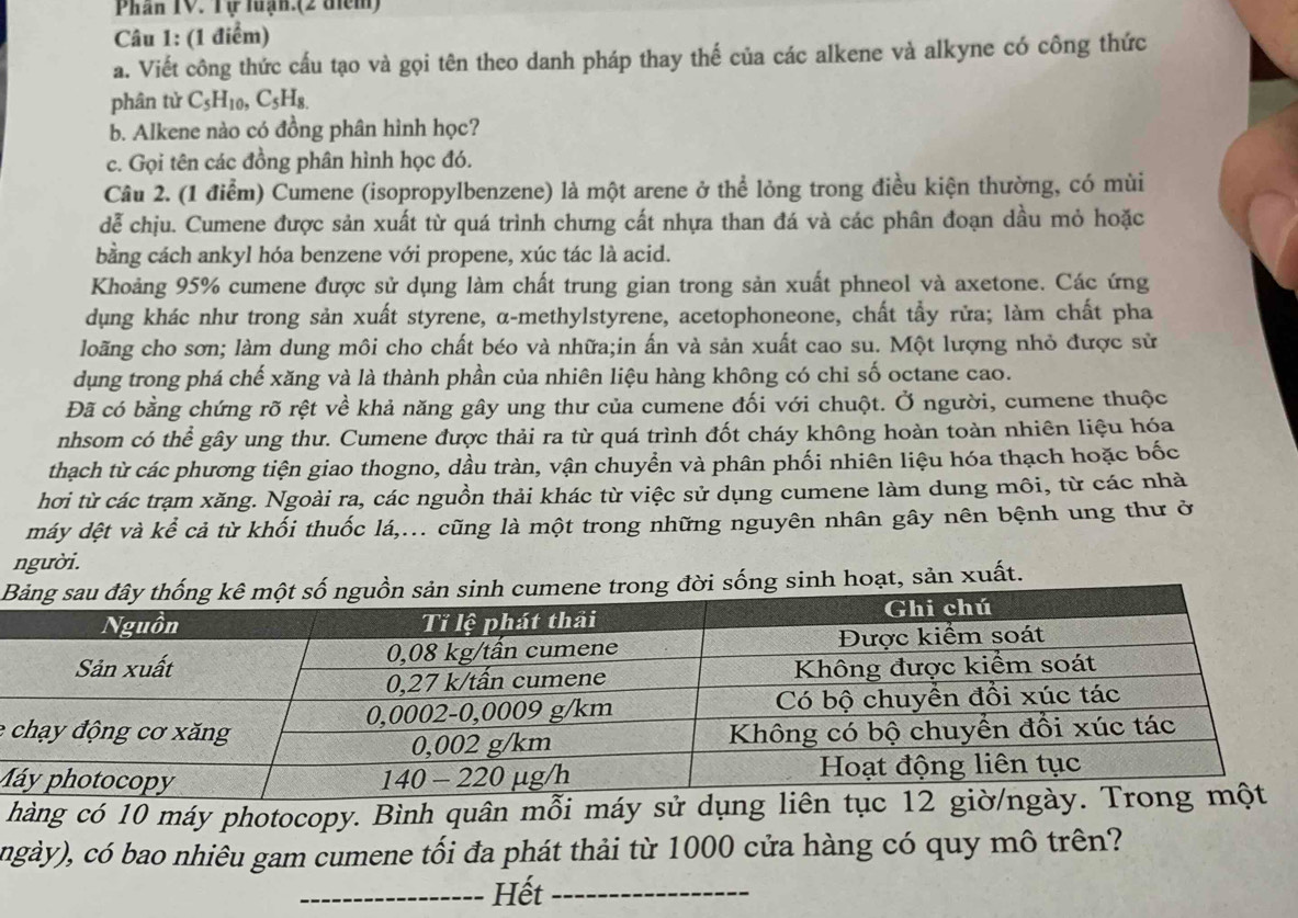 Phần IV. Tự luạn.(2 diểm)
Câu 1: (1 điểm)
a. Viết công thức cấu tạo và gọi tên theo danh pháp thay thế của các alkene và alkyne có công thức
phân tử C_5H_10,C_5H_8.
b. Alkene nào có đồng phân hình học?
c. Gọi tên các đồng phân hình học đó.
Câu 2. (1 điểm) Cumene (isopropylbenzene) là một arene ở thể lỏng trong điều kiện thường, có mùi
dễ chịu. Cumene được sản xuất từ quá trình chưng cất nhựa than đá và các phân đoạn dầu mỏ hoặc
bằng cách ankyl hóa benzene với propene, xúc tác là acid.
Khoảng 95% cumene được sử dụng làm chất trung gian trong sản xuất phneol và axetone. Các ứng
dụng khác như trong sản xuất styrene, α-methylstyrene, acetophoneone, chất tẩy rửa; làm chất pha
loãng cho sơn; làm dung môi cho chất béo và nhữa;in ấn và sản xuất cao su. Một lượng nhỏ được sử
dụng trong phá chế xăng và là thành phần của nhiên liệu hàng không có chỉ số octane cao.
Đã có bằng chứng rõ rệt về khả năng gây ung thư của cumene đối với chuột. Ở người, cumene thuộc
nhsom có thể gây ung thư. Cumene được thải ra từ quá trình đốt cháy không hoàn toàn nhiên liệu hóa
thạch từ các phương tiện giao thogno, dầu tràn, vận chuyền và phân phối nhiên liệu hóa thạch hoặc bốc
hơi từ các trạm xăng. Ngoài ra, các nguồn thải khác từ việc sử dụng cumene làm dung môi, từ các nhà
máy dệt và kể cả từ khối thuốc lá,... cũng là một trong những nguyên nhân gây nên bệnh ung thư ở
người.
g đời sống sinh hoạt, sản xuất.
e 
M
hàng có 10 máy photocopy. Bình quân mỗi máy
ngày), có bao nhiêu gam cumene tối đa phát thải từ 1000 cửa hàng có quy mô trên?
_Hết_