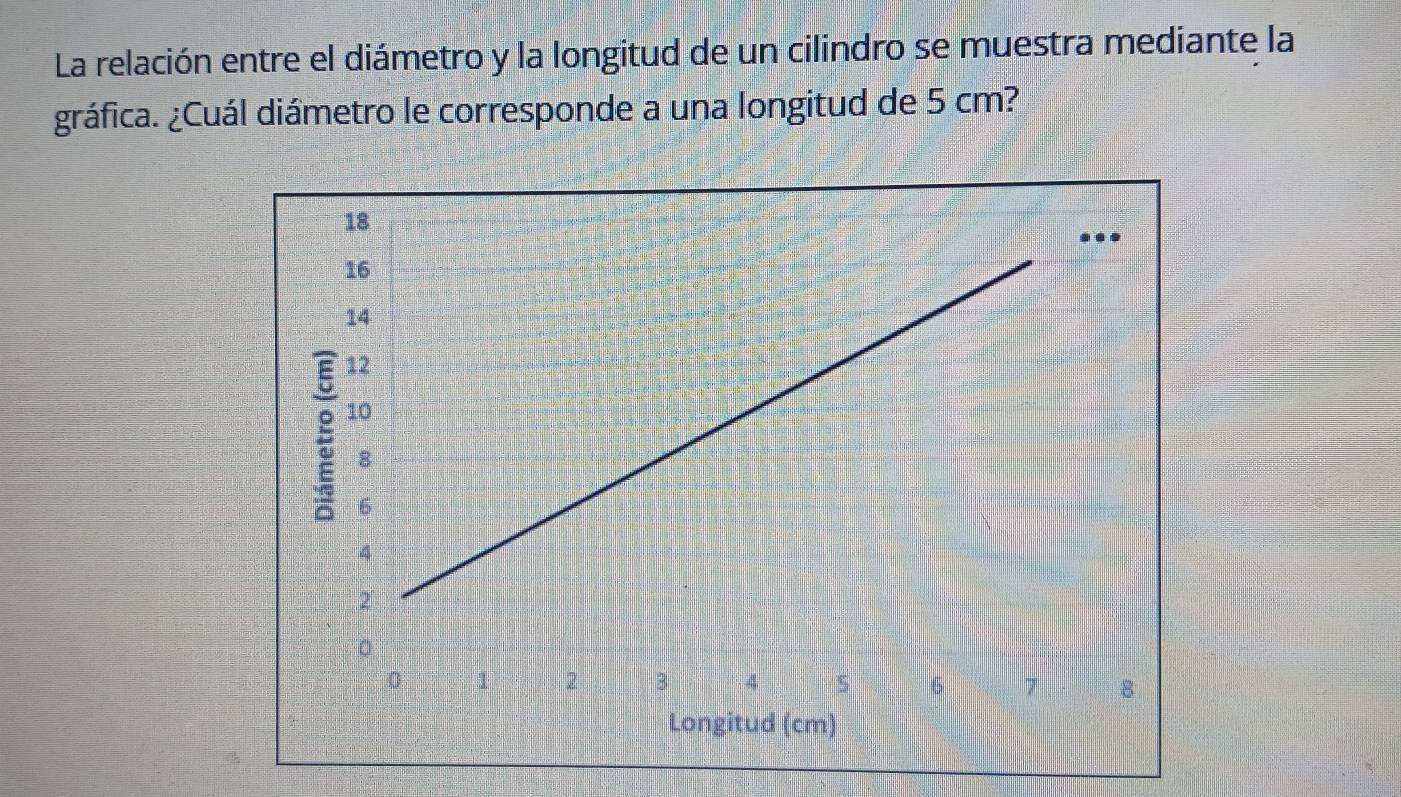 La relación entre el diámetro y la longitud de un cilindro se muestra mediante la 
gráfica. ¿Cuál diámetro le corresponde a una longitud de 5 cm? 
Longitud (cm)