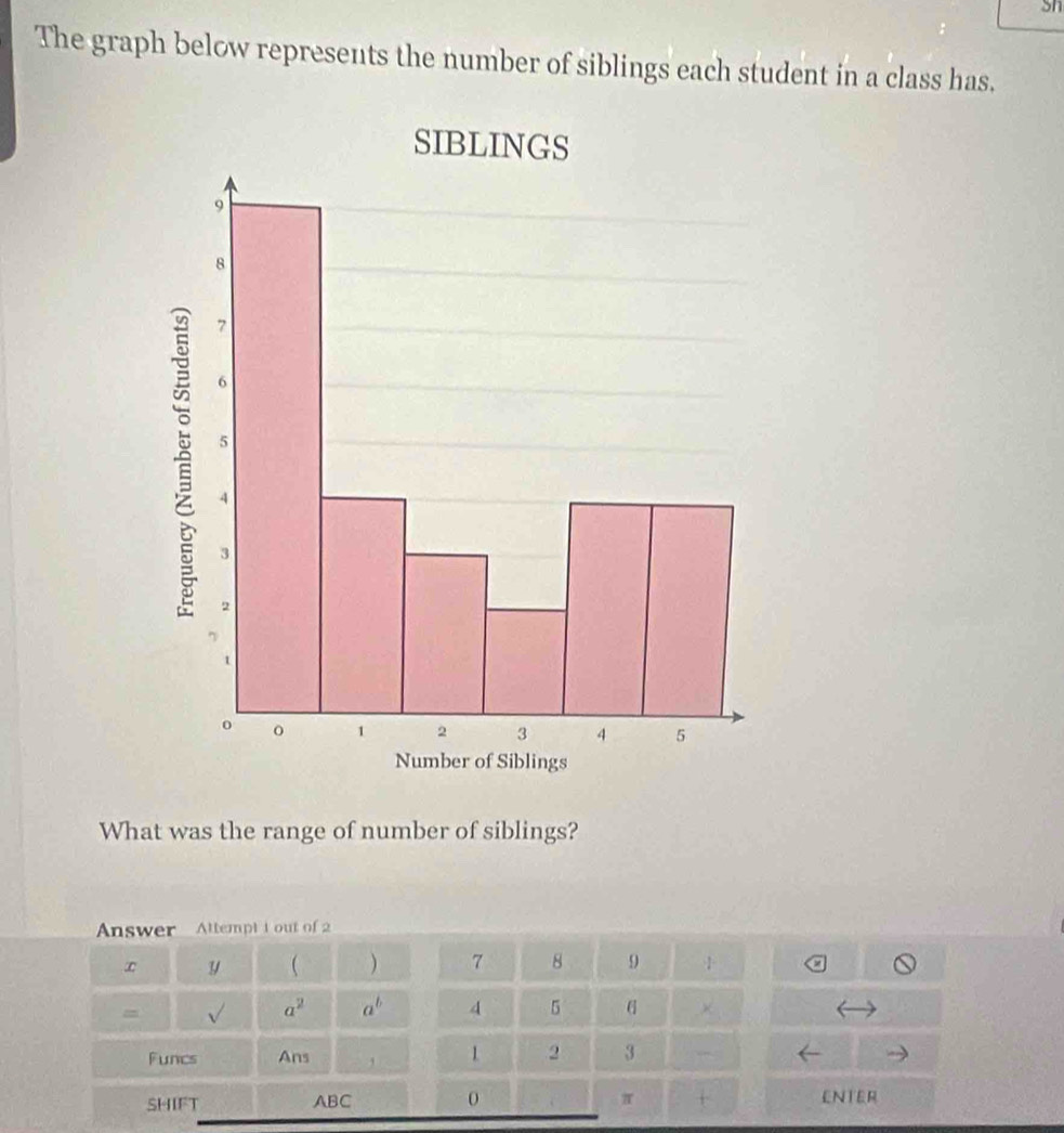 sn 
The graph below represents the number of siblings each student in a class has. 
What was the range of number of siblings? 
Answer Attempt t out of 2 
∞ y  ) 7 8 9 1 
= sqrt() a^2 a^b 4 5 × 
Funcs Ans , 1 2 3
SHIFT ABC 0 π ENTER