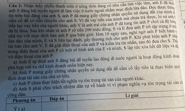 Nhận thấy nhiều thanh niên ở nông thôn đang có nhu cầu tìm việc làm, anh E đã thua
anh S đăng bài tuyển người đi làm việc ở nước ngoài nhăm mục đích lừa đảo. Đọc được thôn
tin trên bài đăng của anh S, anh P đã mang giấy chứng nhận quyền sử dụng đất của mình ở
cầm cố đề có tiền chuyển cho anh S. Vì đã vay tiên của minh mà chưa trả được, lo sợ anh
tiếp tục vay tiền của người khác, anh V là anh trai của anh P đã tung tin anh P chơi cá độ bóm
đá bị thua. Sau khi nhận từ anh P số tiền 200 triệu đồng, S và E đưa anh P tới tập trung ở mộ
nhà trọ với mục đích bán anh P qua biên giới. Hơn 10 ngày sau, nghi ngờ anh P biết hànhv
lừa đảo của mình, E và S liên tục đánh, gầy thương tích cho anh P. Khi phát hiện anh P nhà
tin báo cho anh V, E đã giật điện thoại của anh P và kiểm tra tin nhắn, sau đó đưa cho S. Thị
trong điện thoại của anh P có một số hình ảnh của E và mình, S lập tức xóa hết dữ liệu và đặ
vỡ điện thoại của anh P.
a) Anh E tự thuê anh S đăng bài đề tuyển lao động đi nước người là hoạt động kinh doa
phù hợp với xu thế kinh doanh onlie hiện nay.
b) Anh P mang giấy chứng nhận quyền sử dụng đất để cầm cố lấy tiền là thực hiện qua
định đoạt tài sản của chủ sở hữu.
c) Anh P chưa thực hiện tốt nghĩa vụ tôn trọng tài sản của người khác.
d) Anh S phải chịu trách nhiệm dân sự về hành vi vi phạm nghĩa vụ tôn trọng tài sản củ