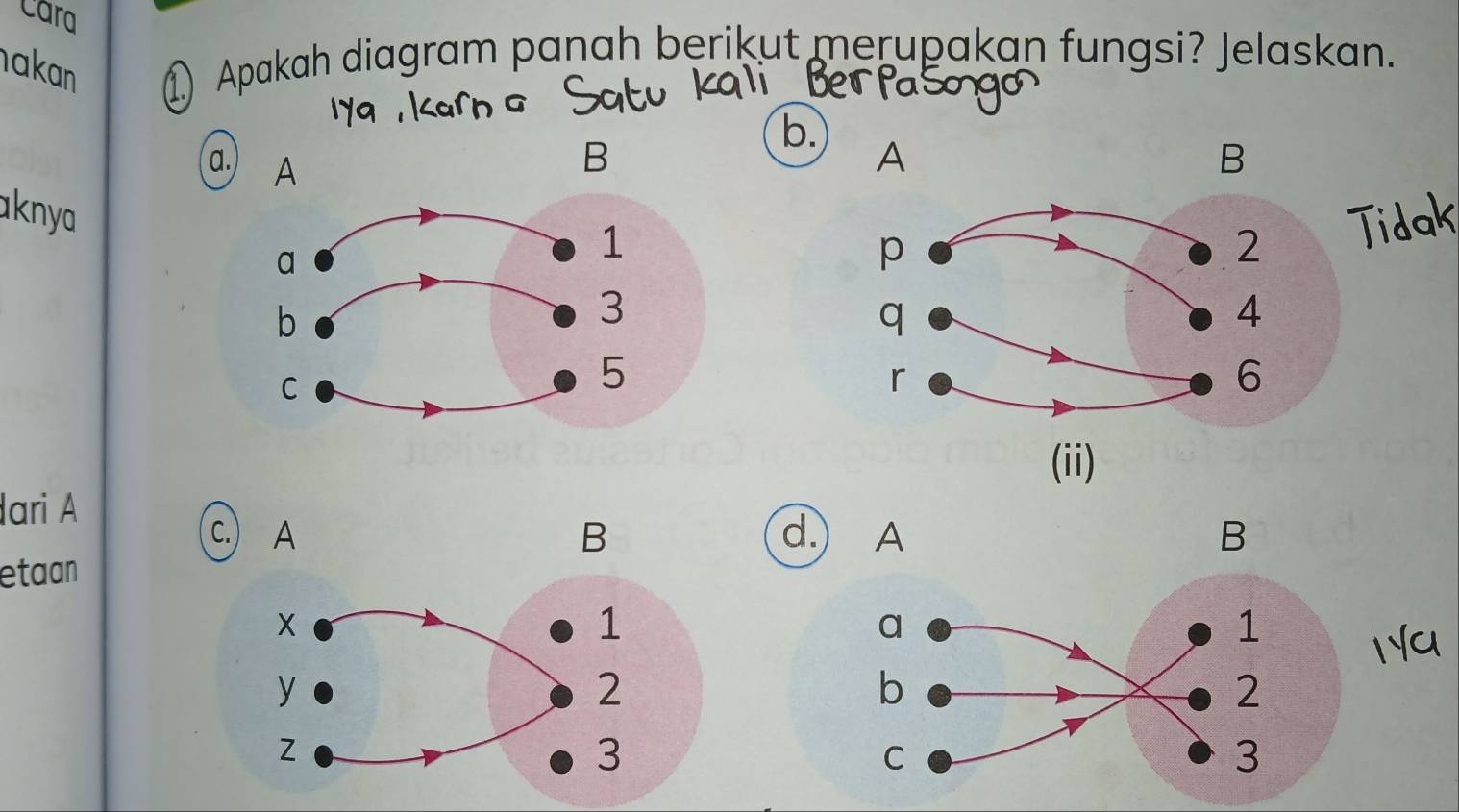 cara
akan ① Apakah diagram panah berikut merupakan fungsi? Jelaskan.
b. A
a. A
B
B
knya
ari Ad.) A
etaan
C