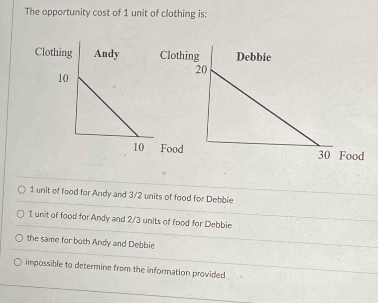 The opportunity cost of 1 unit of clothing is:
lothing
ood
1 unit of food for Andy and 3/2 units of food for Debbie
1 unit of food for Andy and 2/3 units of food for Debbie
the same for both Andy and Debbie
impossible to determine from the information provided