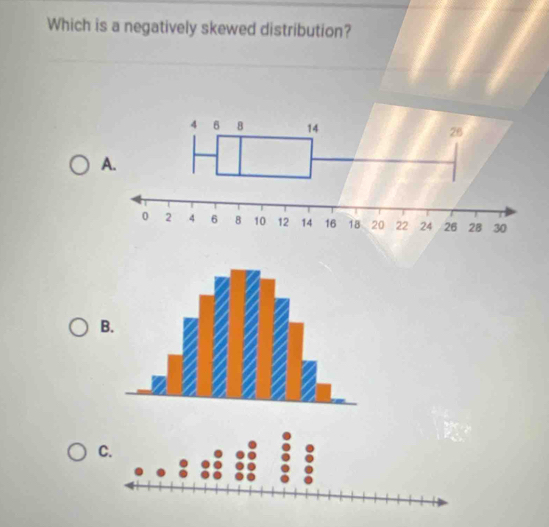 Which is a negatively skewed distribution? 
A. 
B 
C.