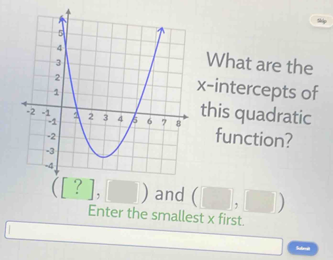 Skip 
What are the 
x-intercepts of 
this quadratic 
function?
([?],□ ) and (□ ,□ )
Enter the smallest x first. 
Submit