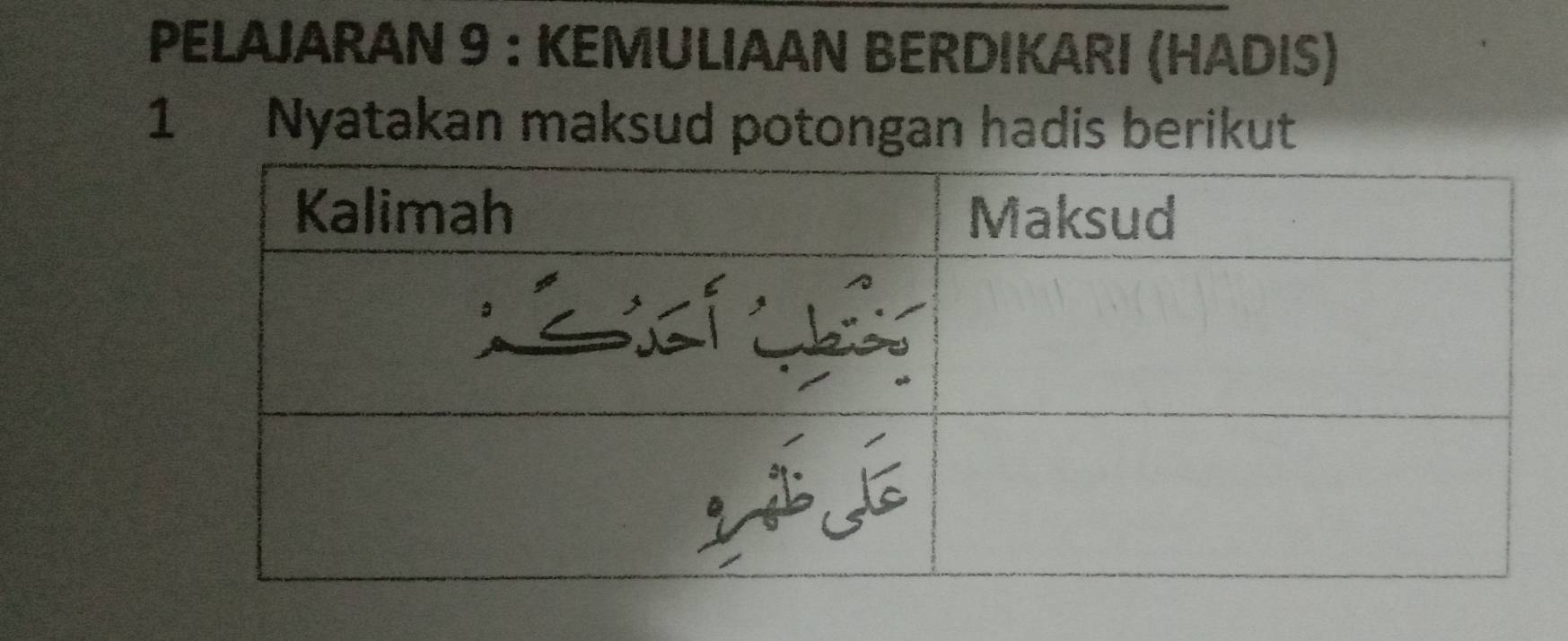 PELAJARAN 9 : KEMULIAAN BERDIKARI (HADIS) 
1 Nyatakan maksud potongan hadis berikut