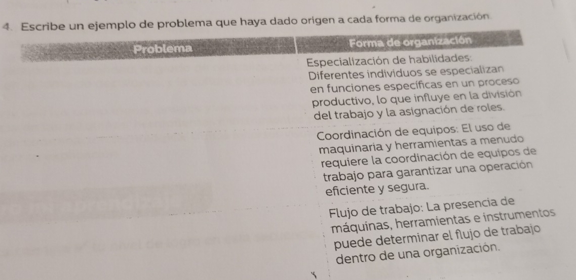 Escribe un ejemplo de problema que haya dado origen a cada forma de organización. 
Problema Forma de organización 
Especialización de habilidades: 
Diferentes individuos se especializan 
en funciones específicas en un proceso 
productivo, lo que influye en la división 
del trabajo y la asignación de roles. 
Coordinación de equipos: El uso de 
maquinaria y herramientas a menudo 
requiere la coordinación de equipos de 
trabajo para garantizar una operación 
eficiente y segura. 
* Flujo de trabajo: La presencia de 
máquinas, herramientas e instrumentos 
puede determinar el flujo de trabajo 
dentro de una organización.