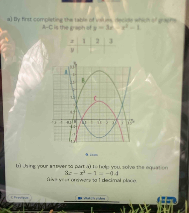 By first completing the table of values, decide which of grache 
A-C is the graph of y=3x-x^2-1
z 1 2 3
y
Q Zoom 
b) Using your answer to part a) to help you, solve the equation
3x-x^2-1=-0.4
Give your answers to 1 decimal place. 
< Previous ( Watch video