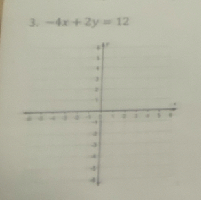 -4x+2y=12