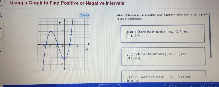 Solved: Using a Graph to Find Positive or Negative Intervals 'Oreset ...