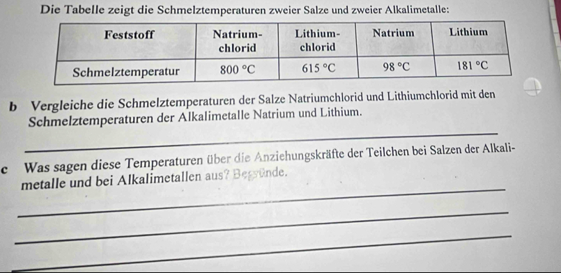 Die Tabelle zeigt die Schmelztemperaturen zweier Salze und zweier Alkalimetalle:
b Vergleiche die Schmelztemperaturen der Salze Natriumchlorid und Lithiumchlorid mit den
_
Schmelztemperaturen der Alkalimetalle Natrium und Lithium.
c Was sagen diese Temperaturen über die Anziehungskräfte der Teilchen bei Salzen der Alkali-
_
metalle und bei Alkalimetallen aus? Begrunde.
_
_