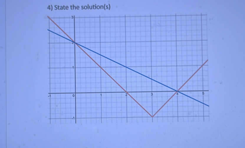 State the solution(s)