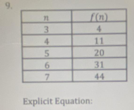 Explicit Equation: