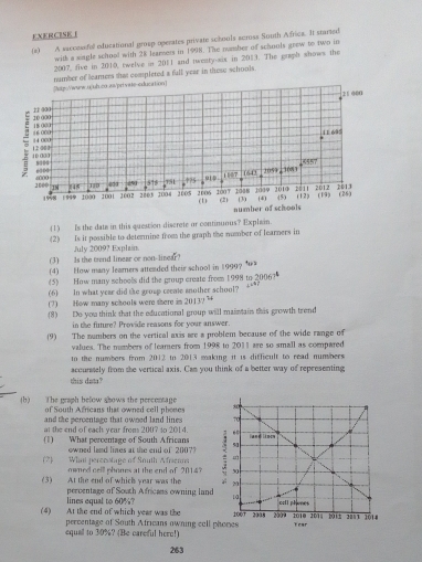 EXERCISE (
(e) A eaccesifol educational groep operates private schools across South A frica. It started
with a single school with 28 learnots in 1998. The number of schnnls grew to two in
2007, five in 2010, twelve in 2011 and twenty-six in 2013. The graph shows the
|hutp:/www.u/ub.co.aw/privwe-education) number of leamees that completed a full year in these schools.
11 400 10 000 21000
18 000
14 000  6000
11 695
10 000 1 2 000
s10  1 003
2000 4000 6004
18 4 578 751 4?5 u1 1107 (64
2059
1998 1999 1000 139
290
100 T 104 9
2001 1002 2803 2004 2005 2006 (t) (2) 1088 (30 (4) 2010 450 2011 (12) 2012 2013 (26)
(19)
number of schools
(1) Is the dats in this question discrete or continunus? Explain.
(2) Is it possible to determine from the graph the number of learners in
(3) Is the trend linear or non-linear? July 2009? Explain.
(4) How many leamers atteaded their school in 1999? s
(5) How many schools did the group create from 1998 to 2006?
(6) In what year did the group create another school?
7) How many schools were there in 2013? 
(8) Do you think that the educational group will maintain this growth trend
in the future? Provide reasons for your answer.
(9) The numbers on the vertical axis are a problem because of the wide range of
values. The numbers of leamers from 1998 to 2011 are so small as compared
to the numbers from 2012 to 2013 making it is difficult to read numbers.
accunsely from the vertical axis. Cam you think of a better way of representing
this dat?
(b) The graph below shows the percontage
of South Africans that owned cell phones 50
and the percentage that owood land line  70
at the end of each year from 2007 to 2014
(1) What percentage of South Africans s land lincs
owned land lines at the end of 2007?
(2) What perenstage of Snuth Afrienns
owned ceill obones at the end of 2014 90
20
(3) At the end of which year was the perventage of South Africans owning land 1
lines equal to  6   coll phones
200+
(4) At the end of which year was the percentage of South Africans owning cell phomes 2008 2009 tear 2010 201 b01 2081 1014
equal to 30%? (Be careful here!)
263