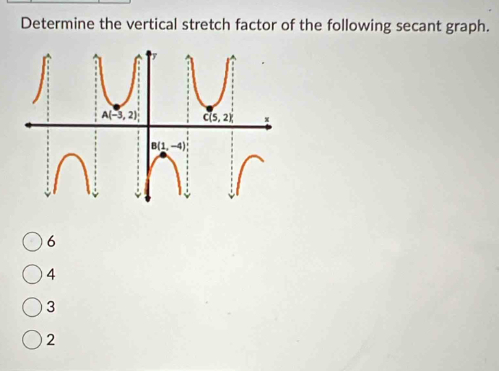 Determine the vertical stretch factor of the following secant graph.
6
4
3
2