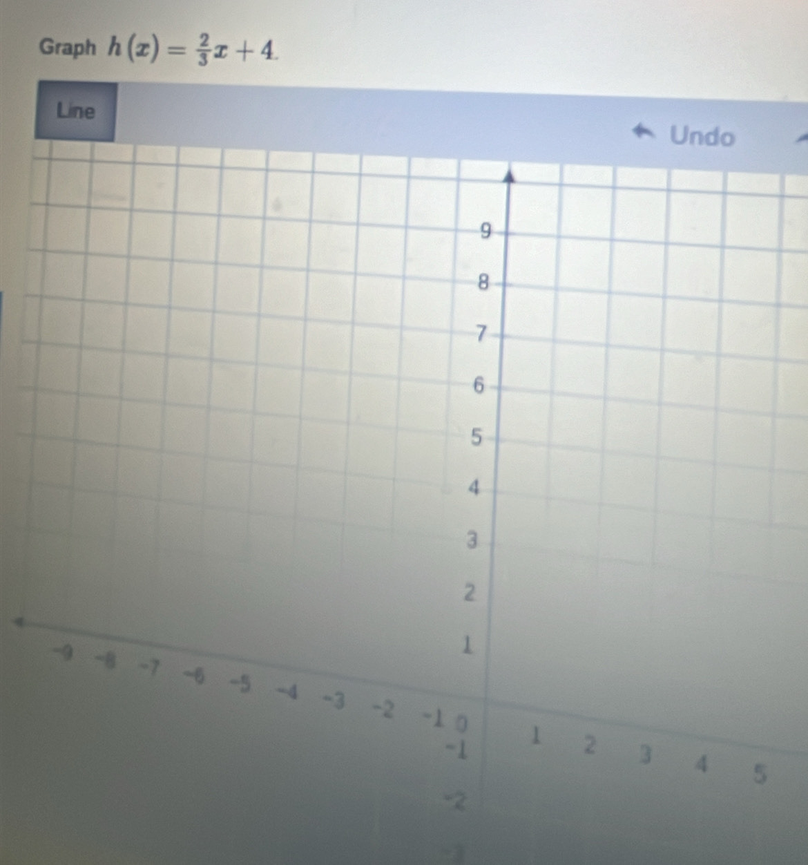 Graph h(x)= 2/3 x+4. 
Line