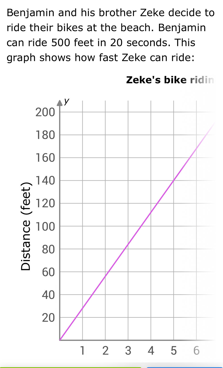 Benjamin and his brother Zeke decide to 
ride their bikes at the beach. Benjamin 
can ride 500 feet in 20 seconds. This 
graph shows how fast Zeke can ride: 
Zeke's bike ridin
8